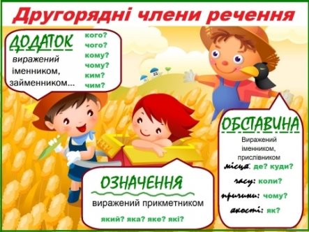 Другорядні члени речення: додаток, значення, обставина | Тест з української  мови – «На Урок»
