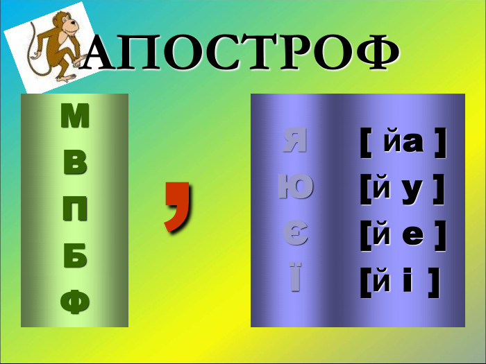  ’ М В П Б Ф  Я   Ю Є Ї АПОСТРОФ  [ йa ] [й у ] [й е ] [й і  ] 