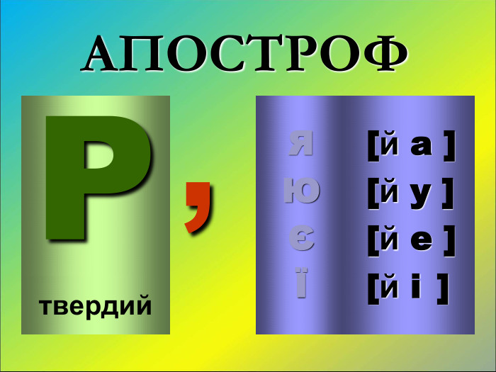  ’ Р твердий  Я   Ю Є Ї АПОСТРОФ  [й a ] [й у ] [й е ] [й і  ] 