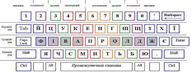 keyboard-ukr3
