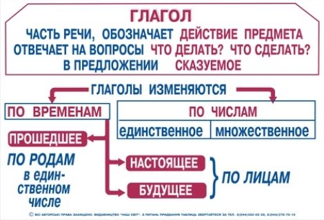 russkij-glagol.jpg
