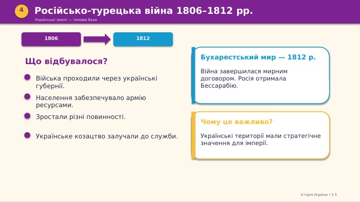 4 Російсько-турецька війна 1806–1812 рр. Українські землі — тилова база18061812 Що відбувалося?Війська проходили через українські губернії. Населення забезпечувало армію ресурсами. Зростали різні повинності. Українське козацтво залучали до служби. Бухарестський мир — 1812 р. Війна завершилася мирним договором. Росія отримала Бессарабію. Чому це важливо?Українські території мали стратегічне значення для імперії.Історія України • § 3