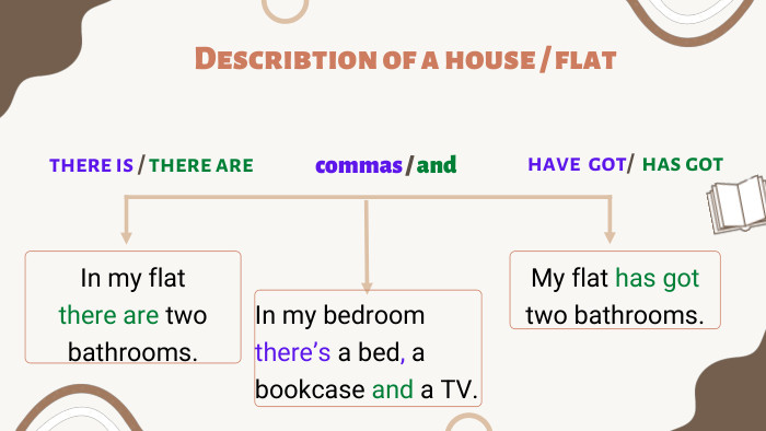 Describtion of a house / flathave got/ has gotthere is / there arecommas / and. In my flat there are two bathrooms. My flat has got two bathrooms. In my bedroom there’s a bed, a bookcase and a TV.