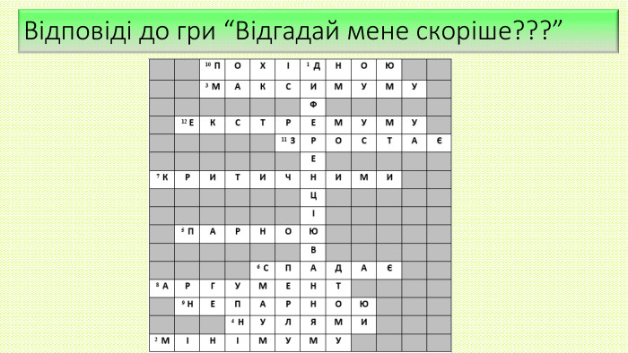 Відповіді до гри “Відгадай мене скоріше???”