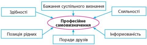 https://history.vn.ua/pidruchniki/taglina-health-basics-9-class-2017/taglina-health-basics-9-class-2017.files/image070.jpg