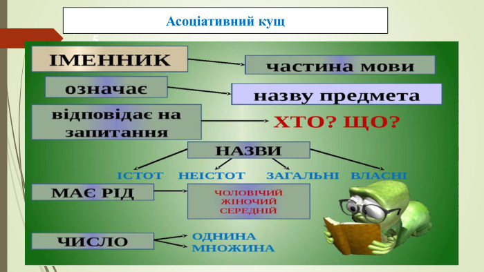 09.12.2025 СьогодніАсоціативний кущІменник