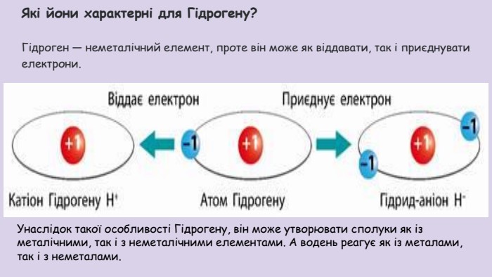 Які йони характерні для Гідрогену?Гідроген — неметалічний елемент, проте він може як віддавати, так і приєднувати електрони. Унаслідок такої особливості Гідрогену, він може утворювати сполуки як із металічними, так і з неметалічними елементами. А водень реагує як із металами, так і з неметалами.