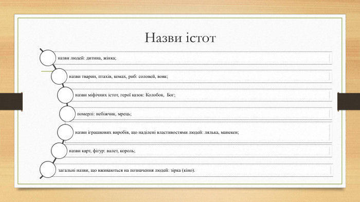 Назви істот