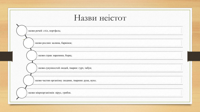 Назви неістот
