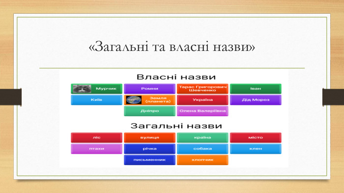 «Загальні та власні назви»