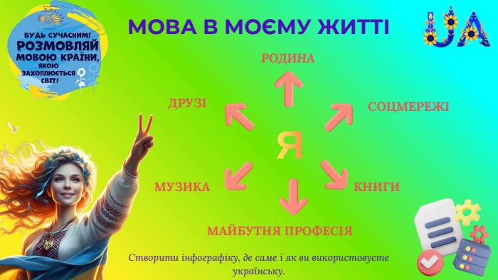 МОВА В МОЄМУ ЖИТТІЯРОДИНАДРУЗІСОЦМЕРЕЖІМУЗИКАКНИГИМАЙБУТНЯ ПРОФЕСІЯСтворити інфографіку, де саме і як ви використовуєте українську.