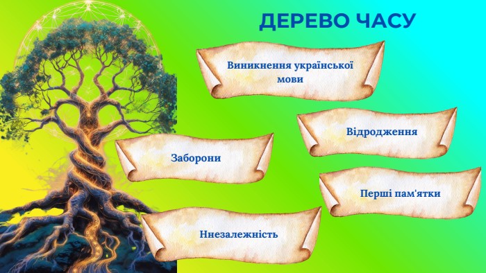 ДЕРЕВО ЧАСУВиникнення української мови. Перші пам'ятки. Заборони. Відродження. Ннезалежність