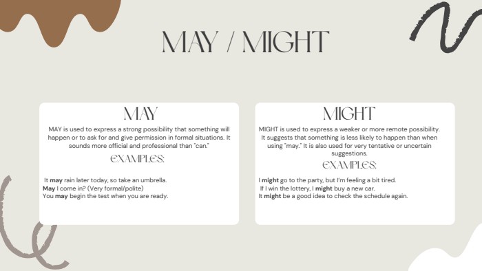 MAY is used to express a strong possibility that something will happen or to ask for and give permission in formal situations. It sounds more official and professional than 