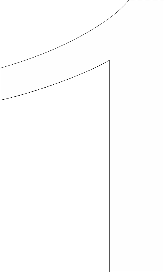 Shape2