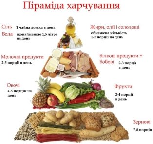http://kplsp.pl.ua/uploads/posts/2012-04/1334350186_pitanie2.jpg