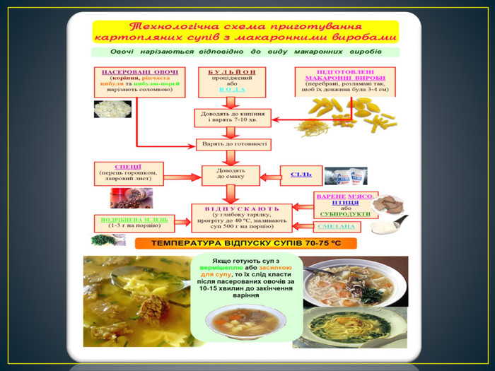 План уроку "Приготування супів з бобовими,макаронними виробами та ...
