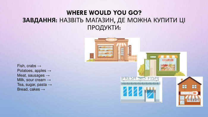 Where would you go?Завдання: Назвіть магазин, де можна купити ці продукти: Fish, crabs →Potatoes, apples → Meat, sausages → Milk, sour cream →Tea, sugar, pasta →Bread, cakes →