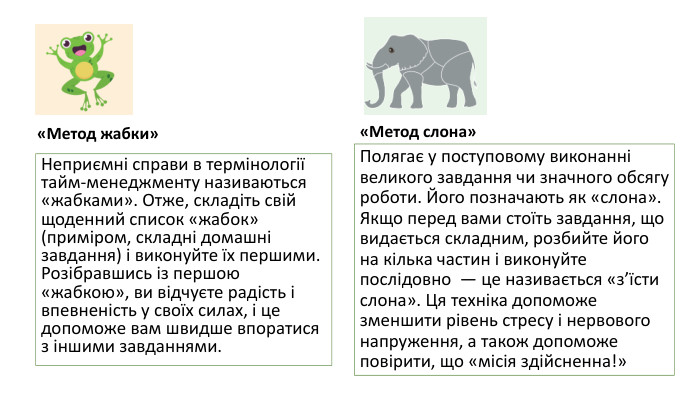 «Метод жабки»Неприємні справи в термінології тайм-менеджменту називаються «жабками». Отже, складіть свій щоденний список «жабок» (приміром, складні домашні завдання) і виконуйте їх першими. Розібравшись із першою «жабкою», ви відчуєте радість і впевненість у своїх силах, і це допоможе вам швидше впоратися з іншими завданнями.«Метод слона»Полягає у поступовому виконанні великого завдання чи значного обсягу роботи. Його позначають як «слона». Якщо перед вами стоїть завдання, що видається складним, розбийте його на кілька частин і виконуйте послідовно  — це називається «з’їсти слона». Ця техніка допоможе зменшити рівень стресу і нервового напруження, а також допоможе повірити, що «місія здійсненна!»
