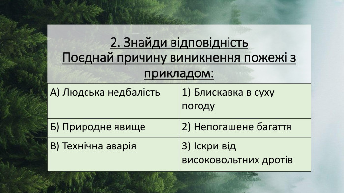 2. Знайди відповідність. Поєднай причину виникнення пожежі з прикладом:{68 D230 F3-CF80-4859-8 CE7-A43 EE81993 B5}А) Людська недбалість1) Блискавка в суху погоду. Б) Природне явище2) Непогашене багаття. В) Технічна аварія3) Іскри від високовольтних дротів