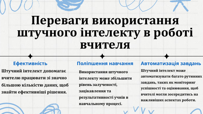 Переваги використання штучного інтелекту в роботі вчителя. Штучний інтелект допомагає вчителю працювати зі значно більшою кількістю даних, щоб знайти ефективніші рішення. Використання штучного інтелекту може збільшити рівень залученості, зацікавлення та результативності учнів в навчальному процесі. Штучний інтелект може автоматизувати багато рутинних завдань, таких як моніторинг успішності та оцінювання, щоб вчителі могли зосередитись на важливіших аспектах роботи. Ефективність. Поліпшення навчання. Автоматизація завдань