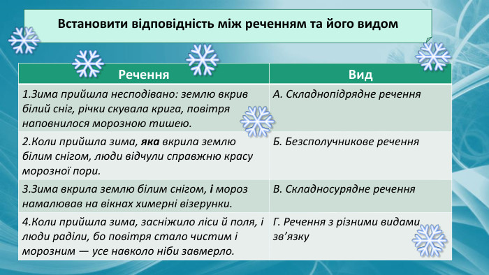 Встановити відповідність між реченням та його видом{5 C22544 A-7 EE6-4342-B048-85 BDC9 FD1 C3 A}Речення. Вид1. Зима прийшла несподівано: землю вкрив білий сніг, річки скувала крига, повітря наповнилося морозною тишею. А. Складнопідрядне речення2. Коли прийшла зима, яка вкрила землю білим снігом, люди відчули справжню красу морозної пори. Б. Безсполучникове речення 3. Зима вкрила землю білим снігом, і мороз намалював на вікнах химерні візерунки. В. Складносурядне речення4. Коли прийшла зима, засніжило ліси й поля, і люди раділи, бо повітря стало чистим і морозним — усе навколо ніби завмерло. Г. Речення з різними видами зв’язку