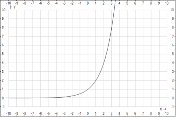 http://yotx.ru/Graph.ashx?clr0=000000&exp0=2%5Ex&mix=-10&max=10&asx=on&u=mm&nx=X&miy=-1&may=10&asy=on&ny=Y&iw=600&ih=400&ict=png&aa=on