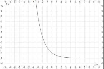 http://yotx.ru/Graph.ashx?clr0=000000&exp0=1%2F2%5Ex&mix=-10&max=10&asx=on&u=mm&nx=X&miy=-1&may=10&asy=on&ny=Y&iw=600&ih=400&ict=png&aa=on