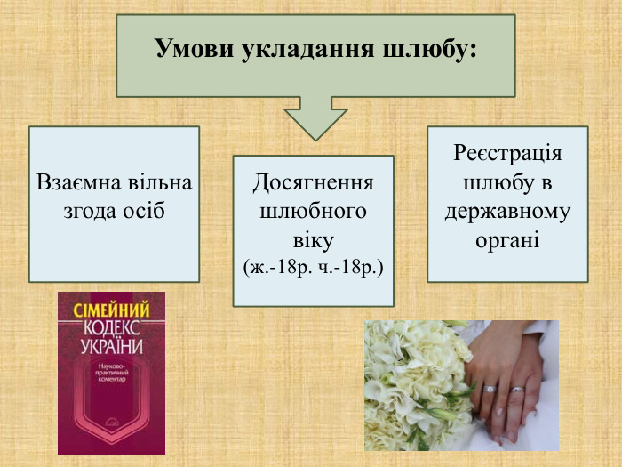 Умови укладання шлюбу:  Взаємна вільна згода осіб  Досягнення шлюбного віку             (ж.-18р. ч.-18р.)  Реєстрація шлюбу в державному органі  