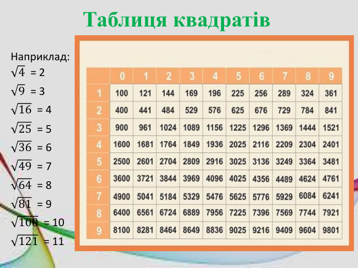 Таблиця квадратів. Наприклад:4 = 29 = 316 = 425 = 536 = 649 = 764 = 881 = 9100 = 10121 = 11 
