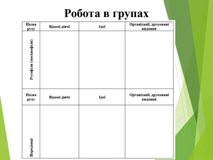 Робота в групах