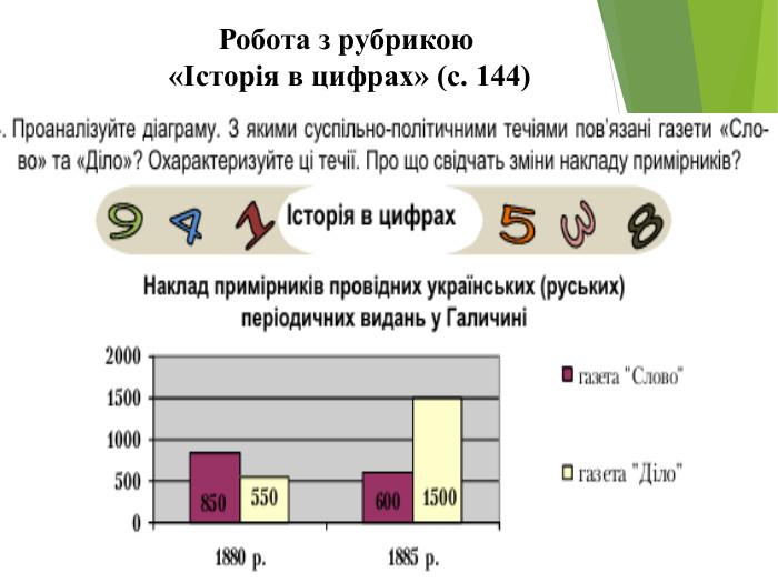 Робота з рубрикою «Історія в цифрах» (с. 144)