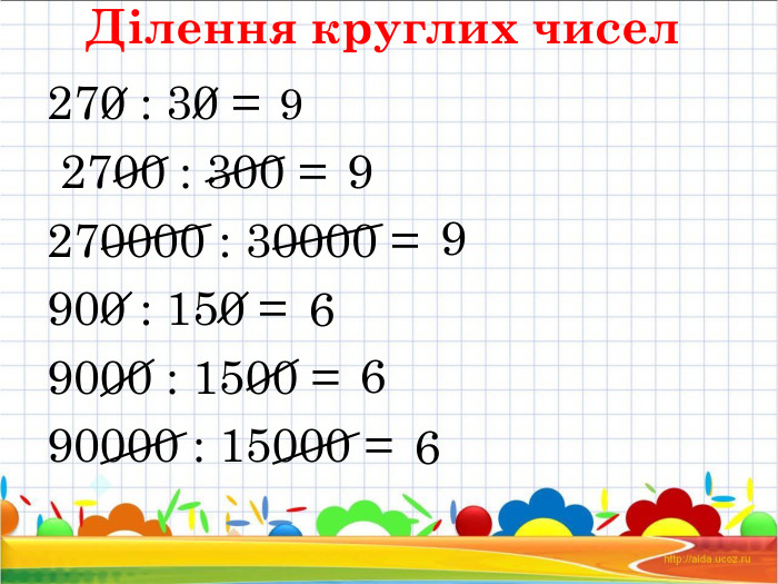 270 : 30 = 2700 : 300 =270000 : 30000 =900 : 150 =9000 : 1500 =90000 : 15000 =  Ділення круглих чисел  9 9 9 6 6 6 