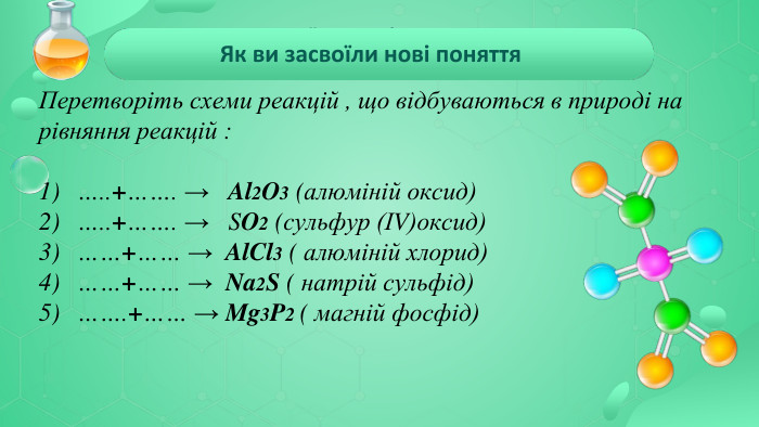  Як ви засвоїли нові поняття Перетворіть схеми реакцій , що відбуваються в природі на рівняння реакцій :…..+……. → Al2 O3 (алюміній оксид)…..+……. → SO2 (cульфур (ІV)оксид)……+…… → Al. Cl3 ( алюміній хлорид)……+…… → Na2 S ( натрій сульфід)…….+…… → Mg3 P2 ( магній фосфід)Як ви засвоїли нові поняття
