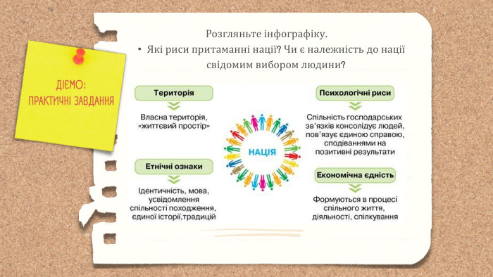 ДІЄМО: ПРАКТИЧНІ ЗАВДАННЯРозгляньте інфографіку. Які риси притаманні нації? Чи є належність до нації свідомим вибором людини?