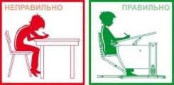 Як правильно повинна сидіти дитина за письмовим столом - Eporada.pp.ua