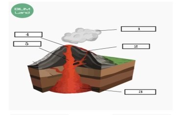На рисунке представлено строение вулкана. Соедени элементы строения вулкана  с соответствующим - Школьные Знания.com