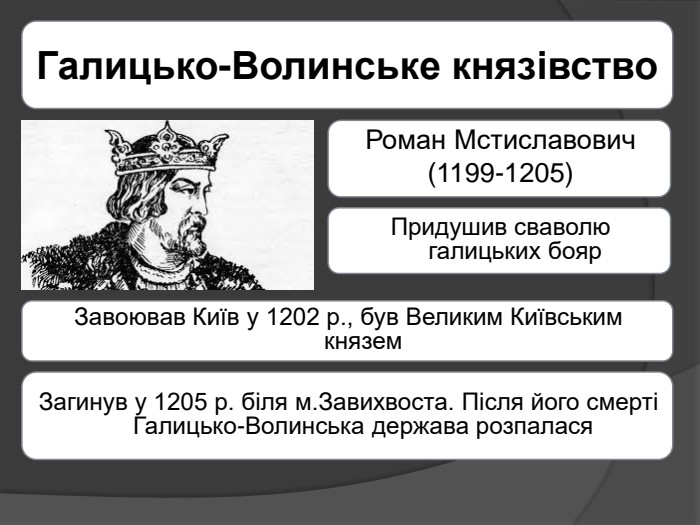 Галицько-Волинське князівство. Роман Мстиславович(1199-1205)Придушив сваволю галицьких бояр. Загинув у 1205 р. біля м. Завихвоста. Після його смерті Галицько-Волинська держава розпалася. Завоював Київ у 1202 р., був Великим Київським князем