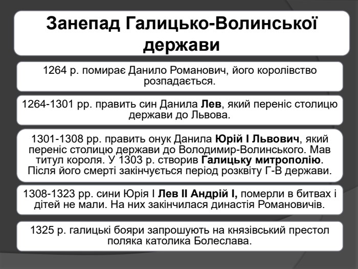 Занепад Галицько-Волинської держави1264 р. помирає Данило Романович, його королівство розпадається.1264-1301 рр. править син Данила Лев, який переніс столицю держави до Львова. 1301-1308 рр. править онук Данила Юрій I Львович, який переніс столицю держави до Володимир-Волинського. Мав титул короля. У 1303 р. створив Галицьку митрополію. Після його смерті закінчується період розквіту Г-В держави.1308-1323 рр. сини Юрія I Лев II Андрій I, померли в битвах і дітей не мали. На них закінчилася династія Романовичів. 1325 р. галицькі бояри запрошують на князівський престол поляка католика Болеслава.