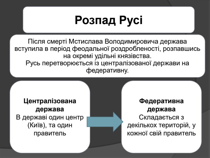 Розпад РусіПісля смерті Мстислава Володимировича держава вступила в період феодальної роздробленості, розпавшись на окремі удільні князівства. Русь перетворюється із централізованої держави на федеративну. Централізована держава. В державі один центр (Київ), та один правитель. Федеративна держава. Складається з декількох територій, у кожної свій правитель