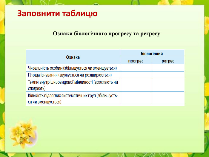 Заповнити таблицю. Ознаки біологічного прогресу та регресу