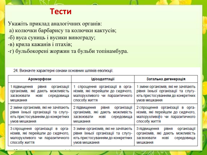 Тести. Укажіть приклад аналогічних органів: а) колючки барбарису та колючки кактусів; б) вуса суниць і вусики винограду; в) крила кажанів і птахів; г) бульбокорені жоржин та бульби топінамбура.