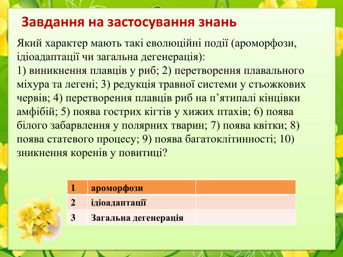 Завдання на застосування знань. Який характер мають такі еволюційні події (ароморфози, ідіоадаптації чи загальна дегенерація):1) виникнення плавців у риб; 2) перетворення плавального міхура та легені; 3) редукція травної системи у стьожкових червів; 4) перетворення плавців риб на п’ятипалі кінцівки амфібій; 5) поява гострих кігтів у хижих птахів; 6) поява білого забарвлення у полярних тварин; 7) поява квітки; 8) поява статевого процесу; 9) поява багатоклітинності; 10) зникнення коренів у повитиці?{93296810-A885-4 BE3-A3 E7-6 D5 BEEA58 F35}1ароморфози2ідіоадаптації3 Загальна дегенерація
