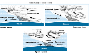 http://geology.lnu.edu.ua/phis_geo/fourman/E-books-FVV/Interactive%20books/Meteorology/About%20Meteorology-climatology/6872_006.gif