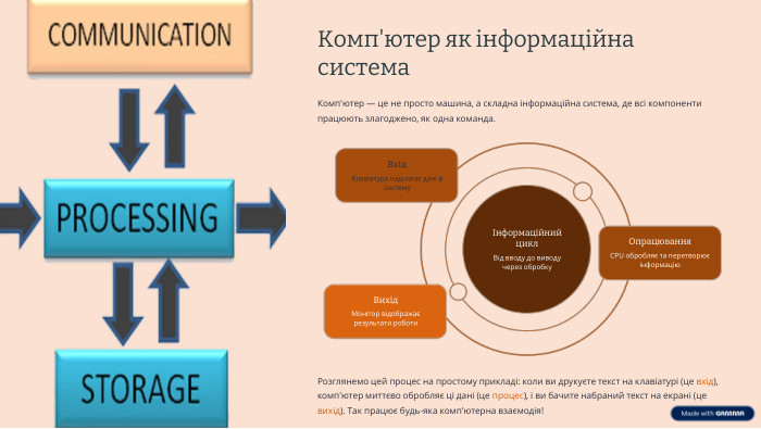  Комп'ютер як інформаційна система. Комп'ютер — це не просто машина, а складна інформаційна система, де всі компоненти працюють злагоджено, як одна команда. Інформаційний цикл. Від вводу до виводу через обробку. Опрацювання. CPU обробляє та перетворює інформацію. Вихід. Монітор відображає результати роботи. Вхід. Клавіатура надсилає дані в систему. Розглянемо цей процес на простому прикладі: коли ви друкуєте текст на клавіатурі (це вхід), комп'ютер миттєво обробляє ці дані (це процес), і ви бачите набраний текст на екрані (це вихід). Так працює будь-яка комп'ютерна взаємодія!