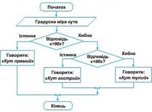 http://subject.com.ua/textbook/informatics/7klas_1/7klas_1.files/image137.jpg