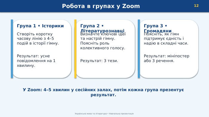 Робота в групах у Zoom12 Українська мова та література • Навчальна презентація. Група 1 • Історики. Створіть коротку часову лінію з 4–5 подій в історії гімну. Результат: усне повідомлення на 1 хвилину. Група 2 • ЛітературознавціВизначте ключові ідеї та настрій гімну. Поясніть роль колективного голосу. Результат: 3 тези. Група 3 • Громадяни. Поясніть, як гімн підтримує єдність і надію в складні часи. Результат: мініпостер або 3 речення. У Zoom: 4–5 хвилин у сесійних залах, потім кожна група презентує результат.