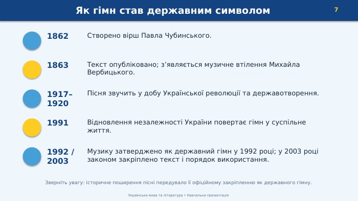 Як гімн став державним символом7 Українська мова та література • Навчальна презентація1862 Створено вірш Павла Чубинського.1863 Текст опубліковано; з’являється музичне втілення Михайла Вербицького.1917–1920 Пісня звучить у добу Української революції та державотворення.1991 Відновлення незалежності України повертає гімн у суспільне життя.1992 / 2003 Музику затверджено як державний гімн у 1992 році; у 2003 році законом закріплено текст і порядок використання. Зверніть увагу: історичне поширення пісні передувало її офіційному закріпленню як державного гімну.