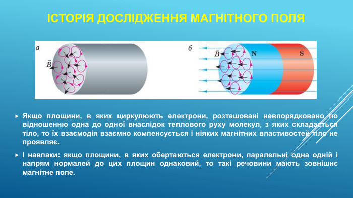 Історія дослідження магнітного поля. Якщо площини, в яких циркулюють електрони, розташовані невпорядковано по відношенню одна до одної внаслідок теплового руху молекул, з яких складається тіло, то їх взаємодія взаємно компенсується і ніяких магнітних властивостей тіло не проявляє. І навпаки: якщо площини, в яких обертаються електрони, паралельні одна одній і напрям нормалей до цих площин однаковий, то такі речовини мають зовнішнє магнітне поле.