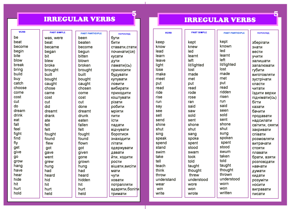 Закладка-таблиця неправильних дієслів для 5 класу “Irregular Verbs ...