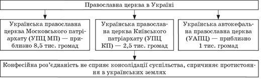 https://history.vn.ua/lesson/ukraine-history-2017-lessons-11-class/ukraine-history-2017-lessons-11-class.files/image033.jpg